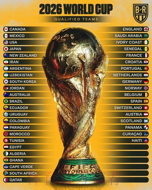 2026世界杯足球竞猜：十大赔率波动深度解析