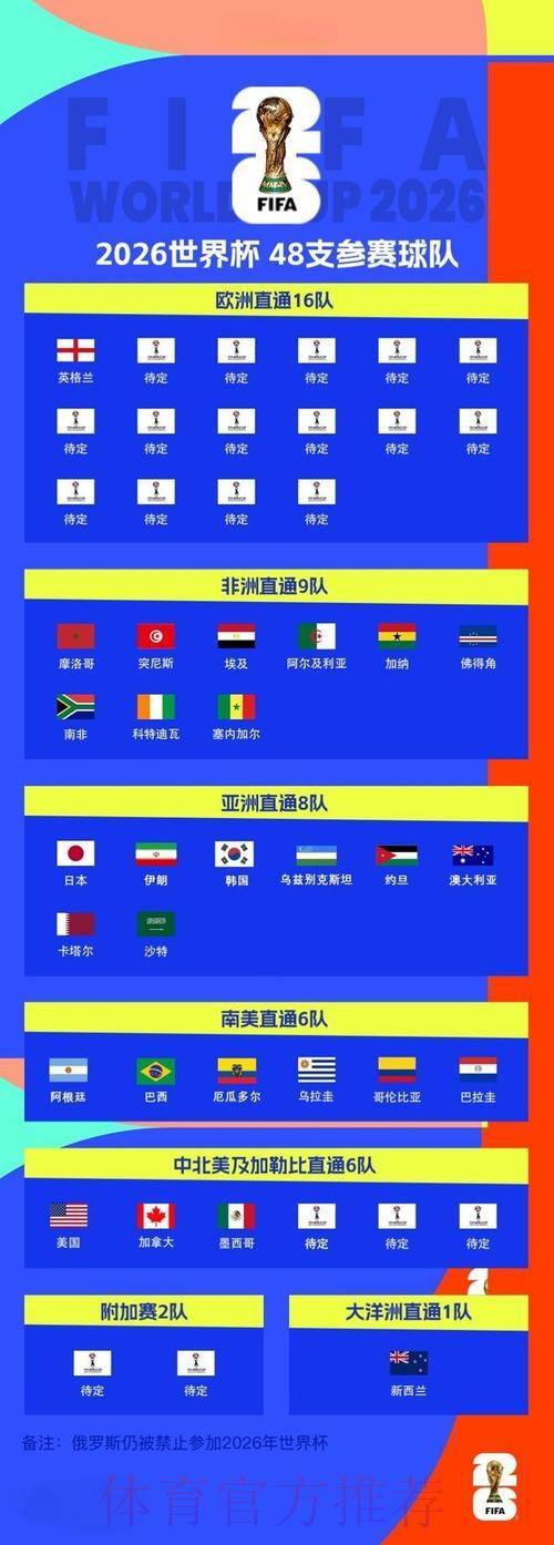 2026世界杯全程直播观看完全指南