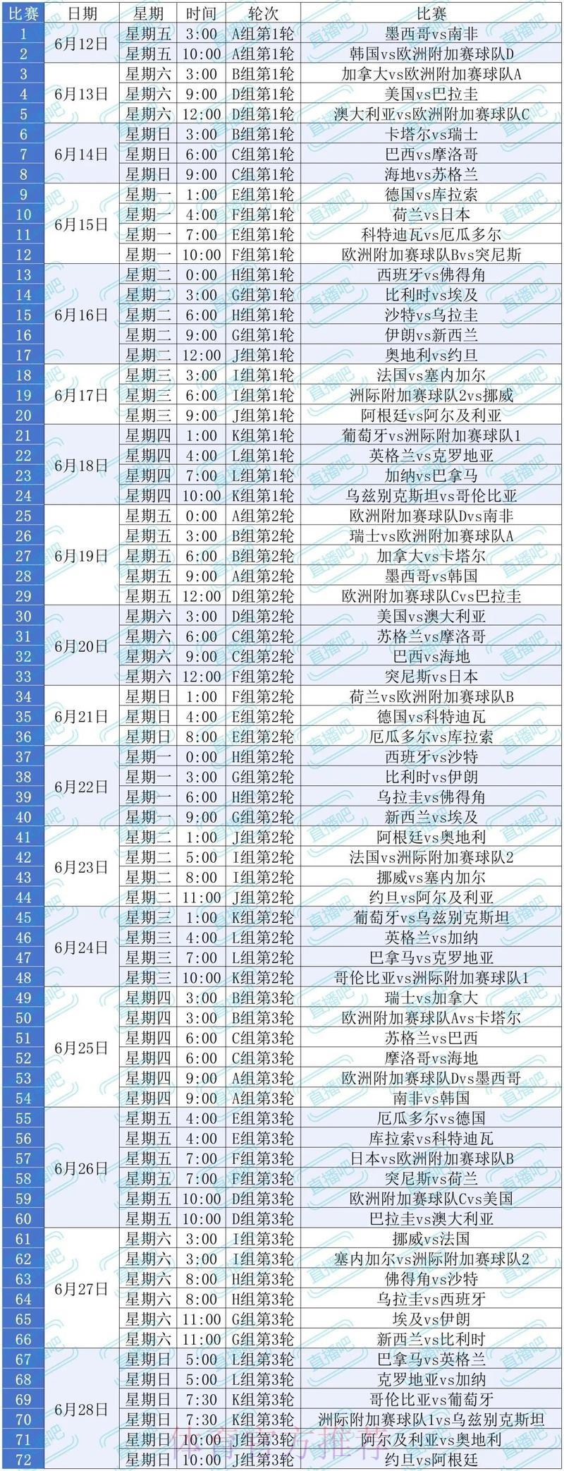 2026世界杯全程直播观看完全指南