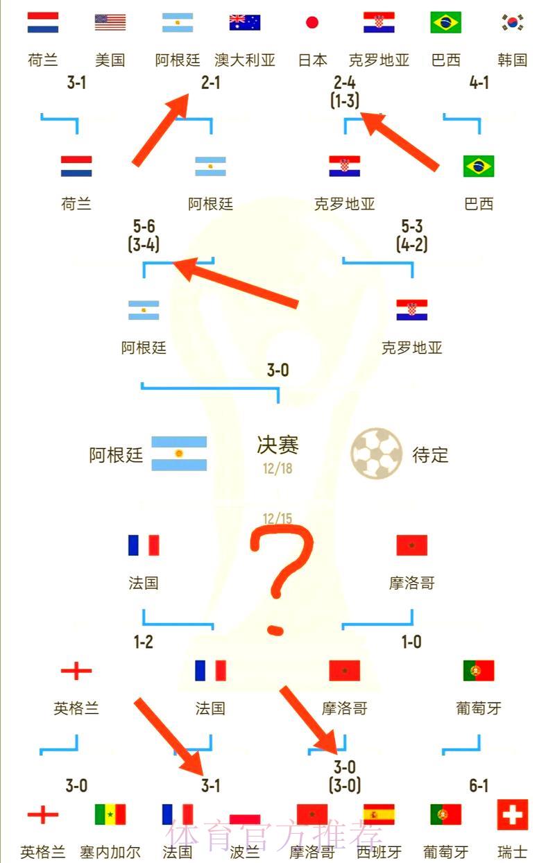 深度解析世界杯赛事数据分析技巧与方法