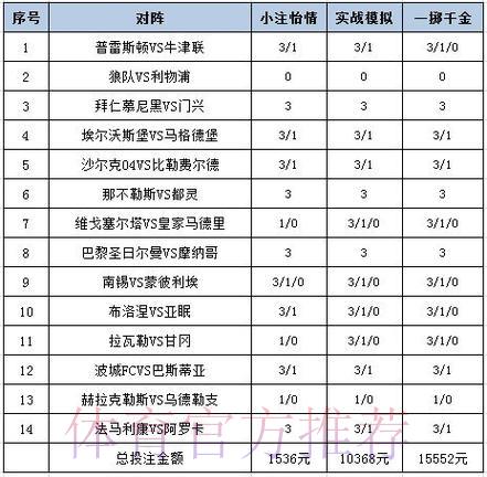 世界杯彩票投注技巧与策略完全指南