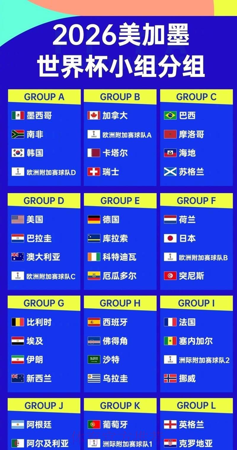 2026年世界杯参赛球队深度盘点与全面解读