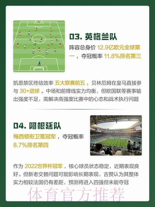 世界杯免费全站预测分析