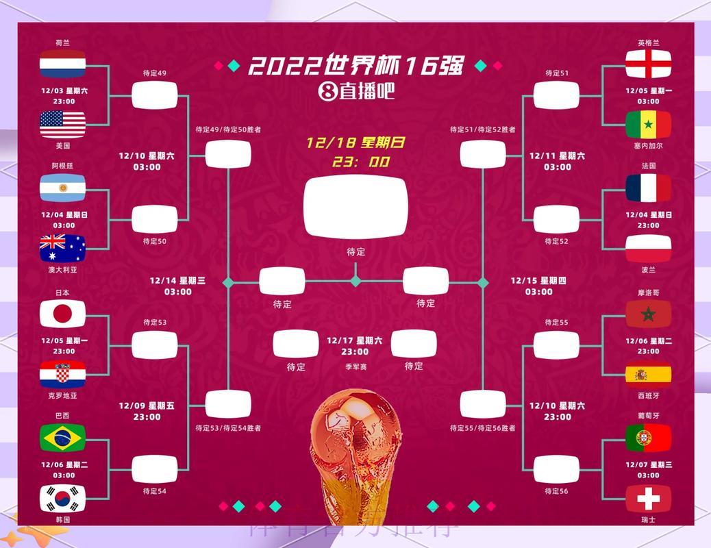 世界杯淘汰赛阶段比分走势深度解析