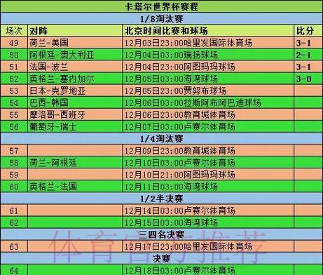 世界杯淘汰赛赛程深度预测与全面解析