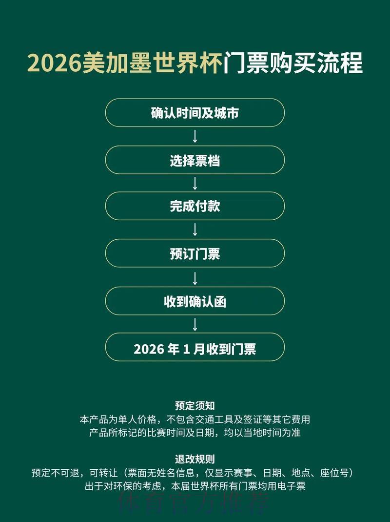 世界杯购票方式有哪些区别？