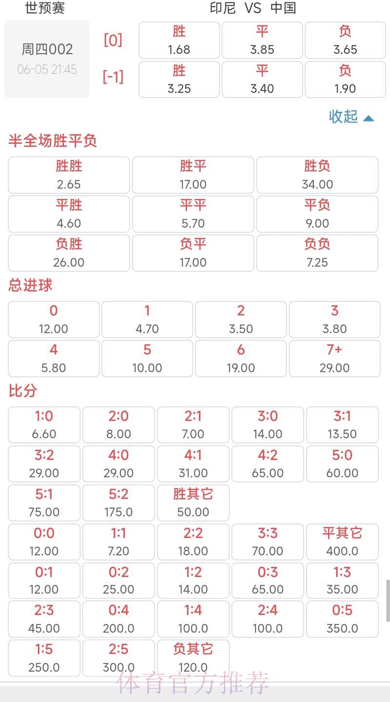 2026世界杯热门赔率解析及高胜率下注技巧全攻略