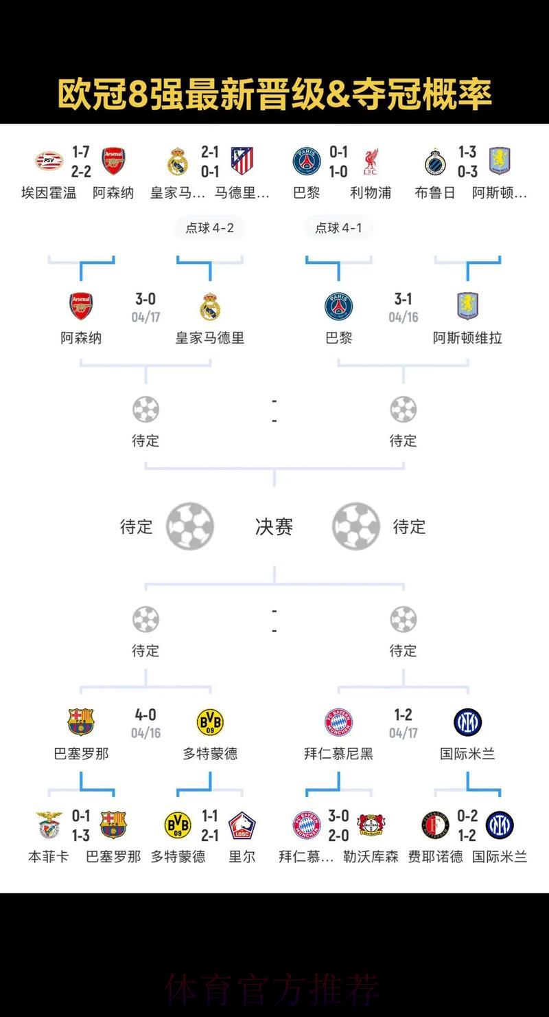 世界杯参赛队伍夺冠概率深度解析与备战策略